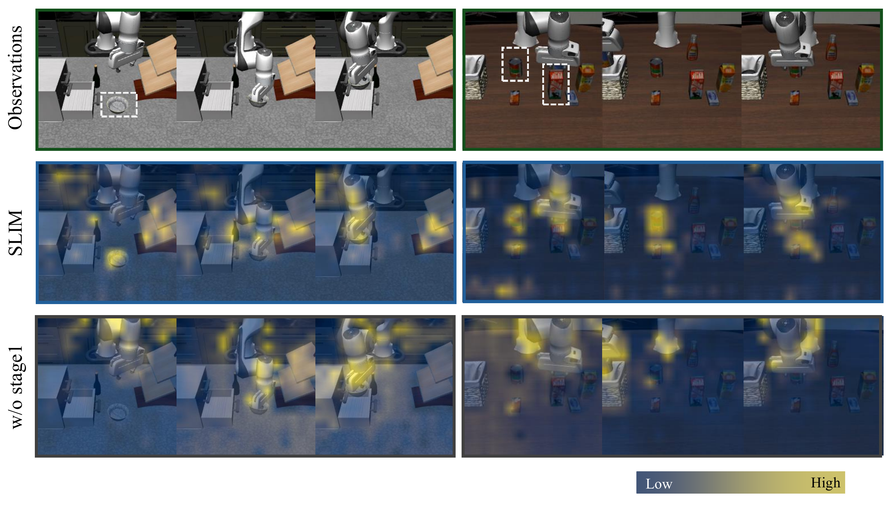 Action-to-observation attention comparison for SLIM and a policy without Stage 1